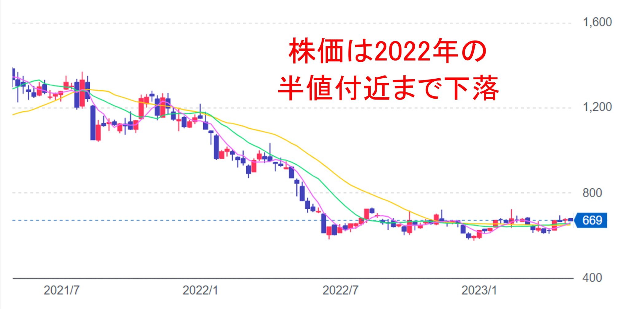 【2026年最新追跡】楽天 株価の反転劇は本物か？モバイル黒字化と巨額社債の壁を越えるグループ変革の全貌
