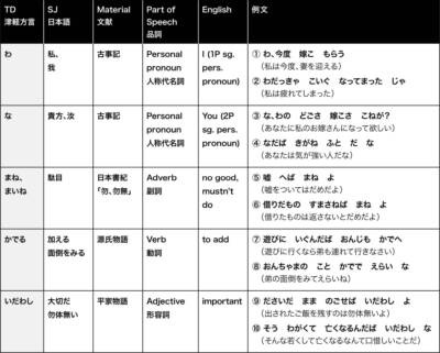 【経歴】 つっ かけ 方言 歴代彼氏・彼女まとめ #864