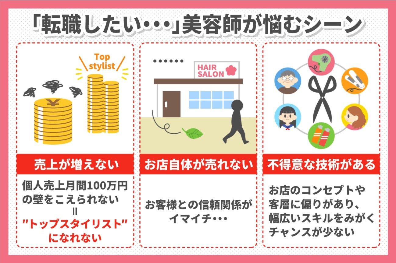 美容師の年収実態2026｜稼げない理由と手取り1000万の壁