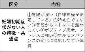 【衝撃】 つわり ない 人 特徴 公式インスタ・X最新情報 #615