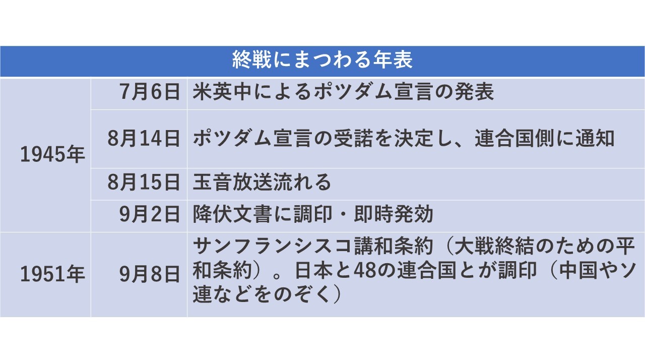 日本の「終戦はいつ」か？8月15日と世界基準の食い違いを検証
