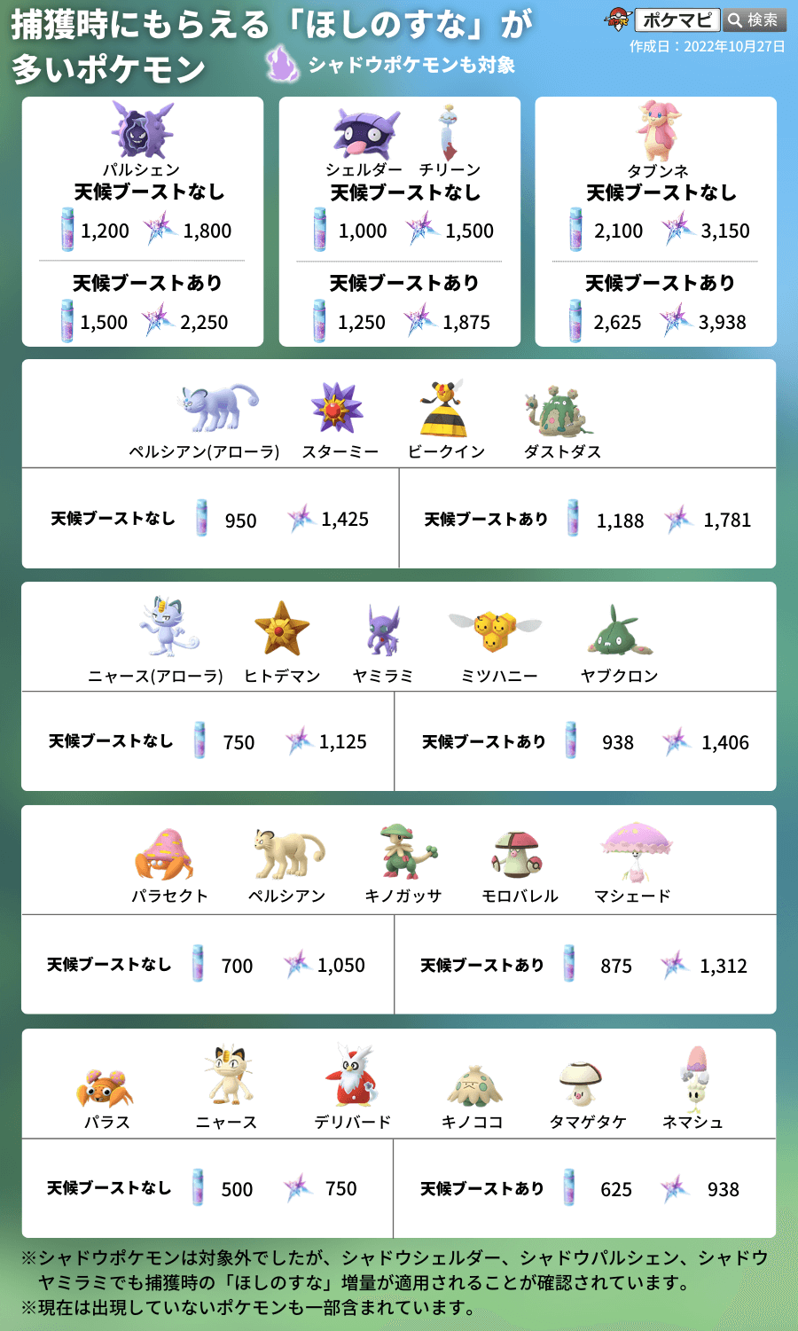 ポケモンGoほしのすな枯渇を防ぐ！2026最新の集め方と優先使い道