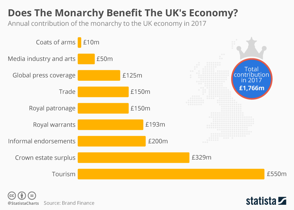 How Do Crown Families Influence the Economy?