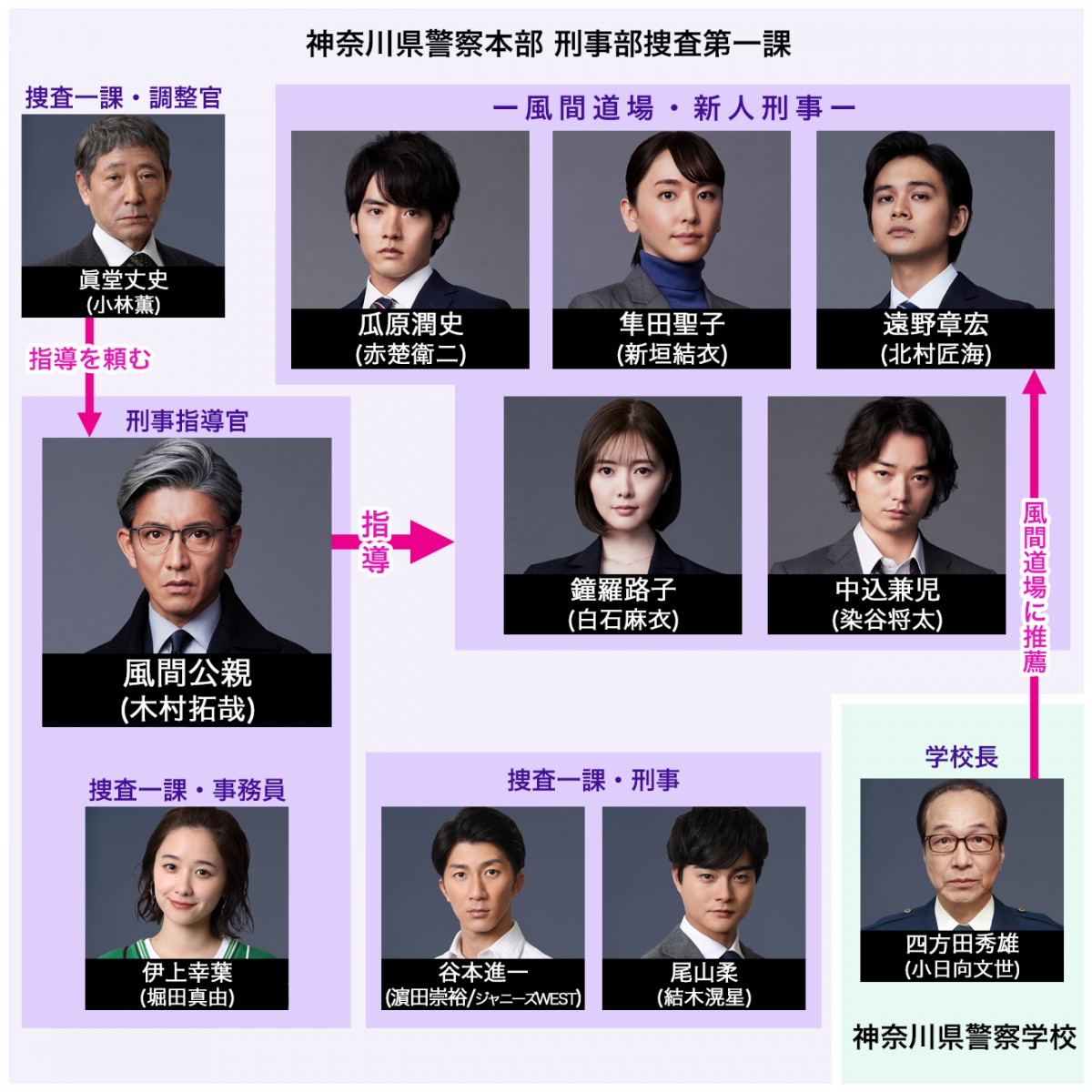 『教場0』キャスト・相関図一覧！木村拓哉と新人5人＆犯人役の裏側