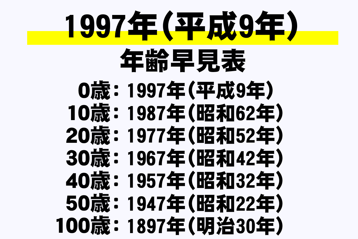 【2026年最新】1997年生まれは何歳？今年29歳を迎える「コロナ新卒世代」のリアルと現在地