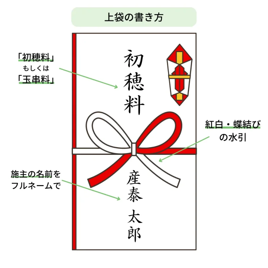 地鎮祭の初穂料相場とマナー完全版！のし袋やお車代の真相を解説