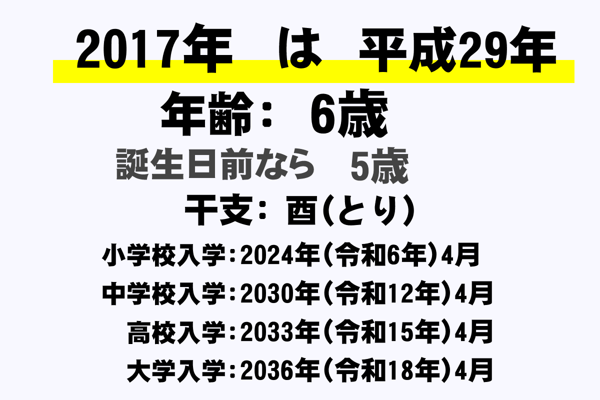 2017年は平成何年？一瞬でわかる計算術と2026年の年齢まとめ