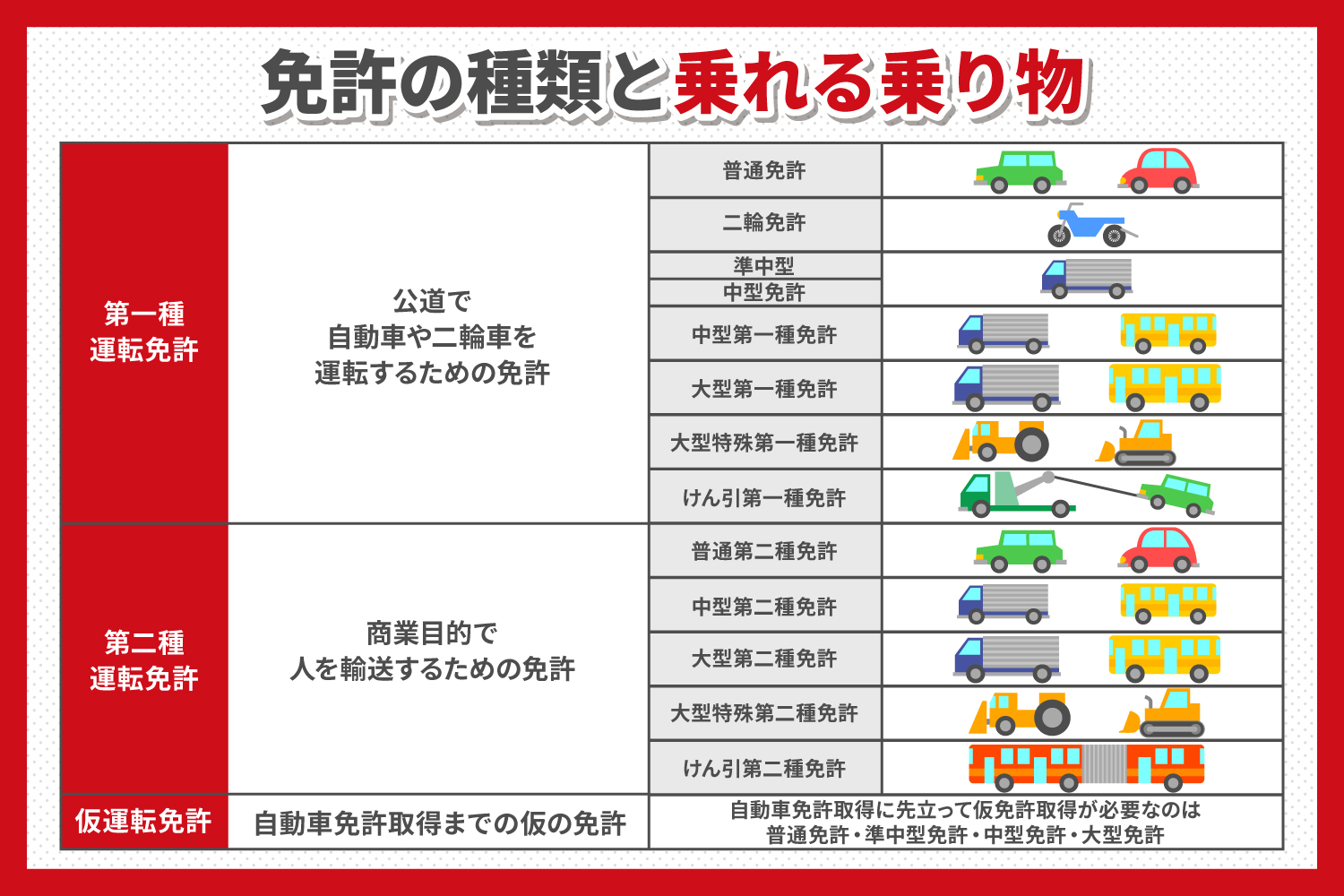普通免許で小型特殊自動車は乗れる？2026年最新の落とし穴と条件