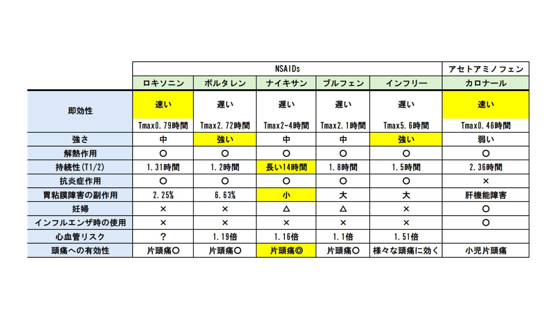 偏頭痛にロキソニンが効かない理由とは？専門医が明かす正しい対処法