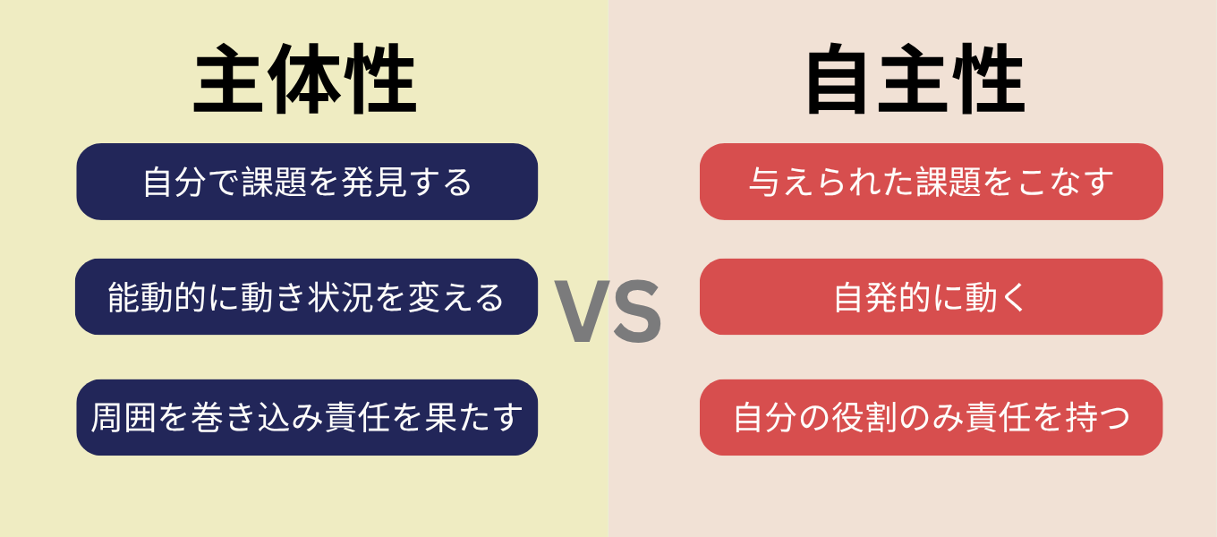 主体的とは？自主性との違いや評価される行動例・自己Pr術を徹底解説