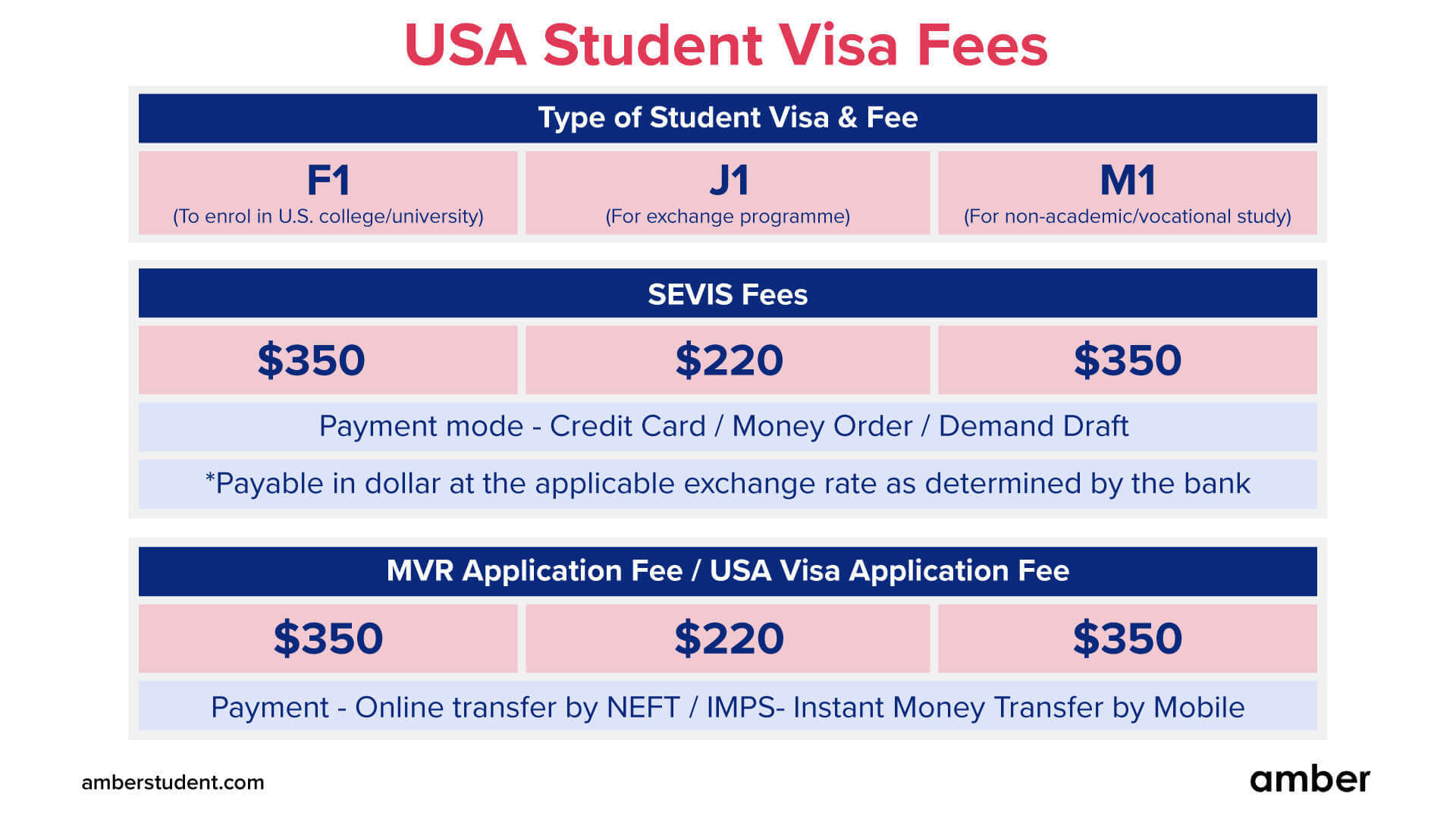 Study Visa Price