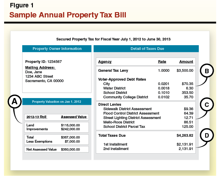 What Is California's Property Tax