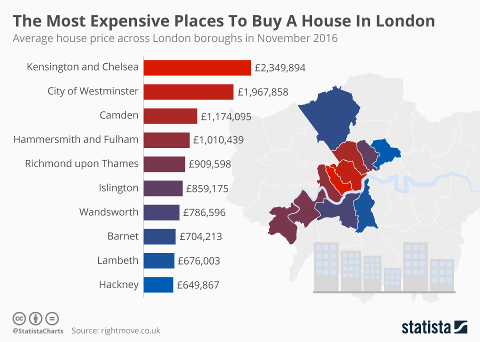 Most Expensive Place to Live in London