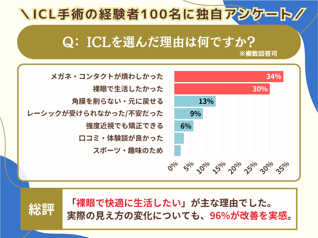 Iclで失敗しましたの声の真相！後悔の理由と再手術リスクを徹底検証