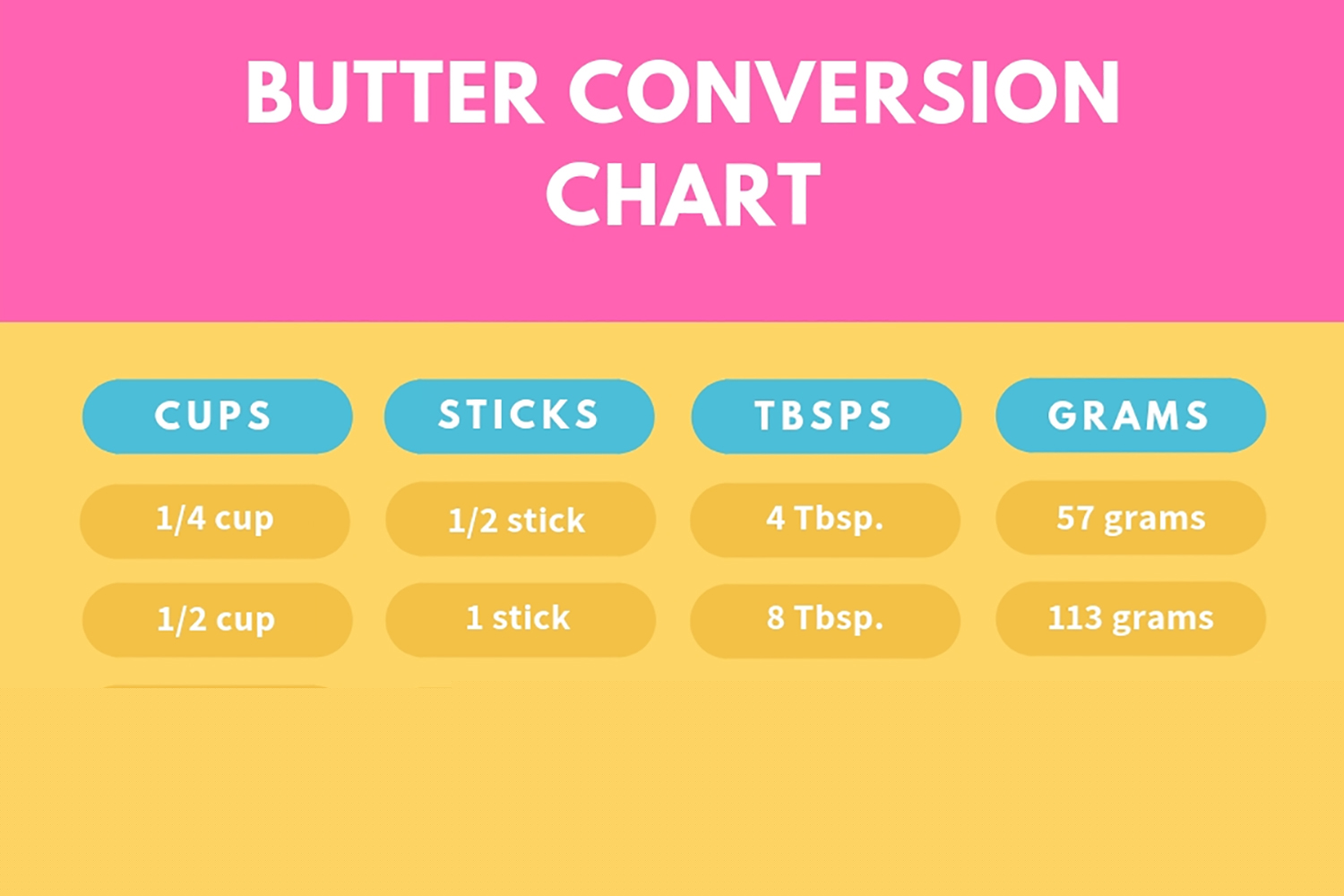 1 1/4 Cups of Butter Is How Many Sticks