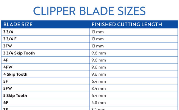 Clipper Guard Dog Grooming Blade Length Chart