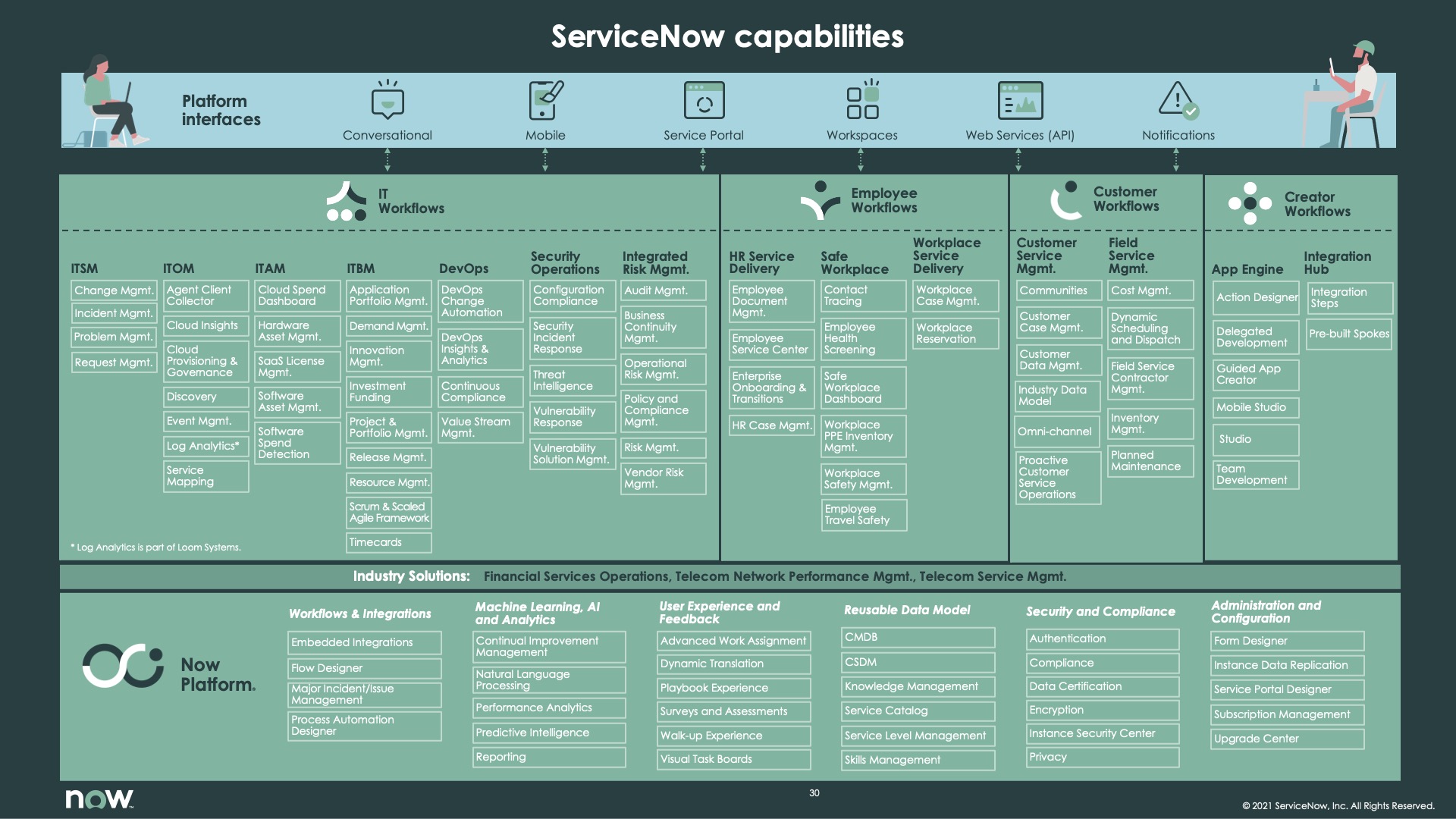 Service Now Features