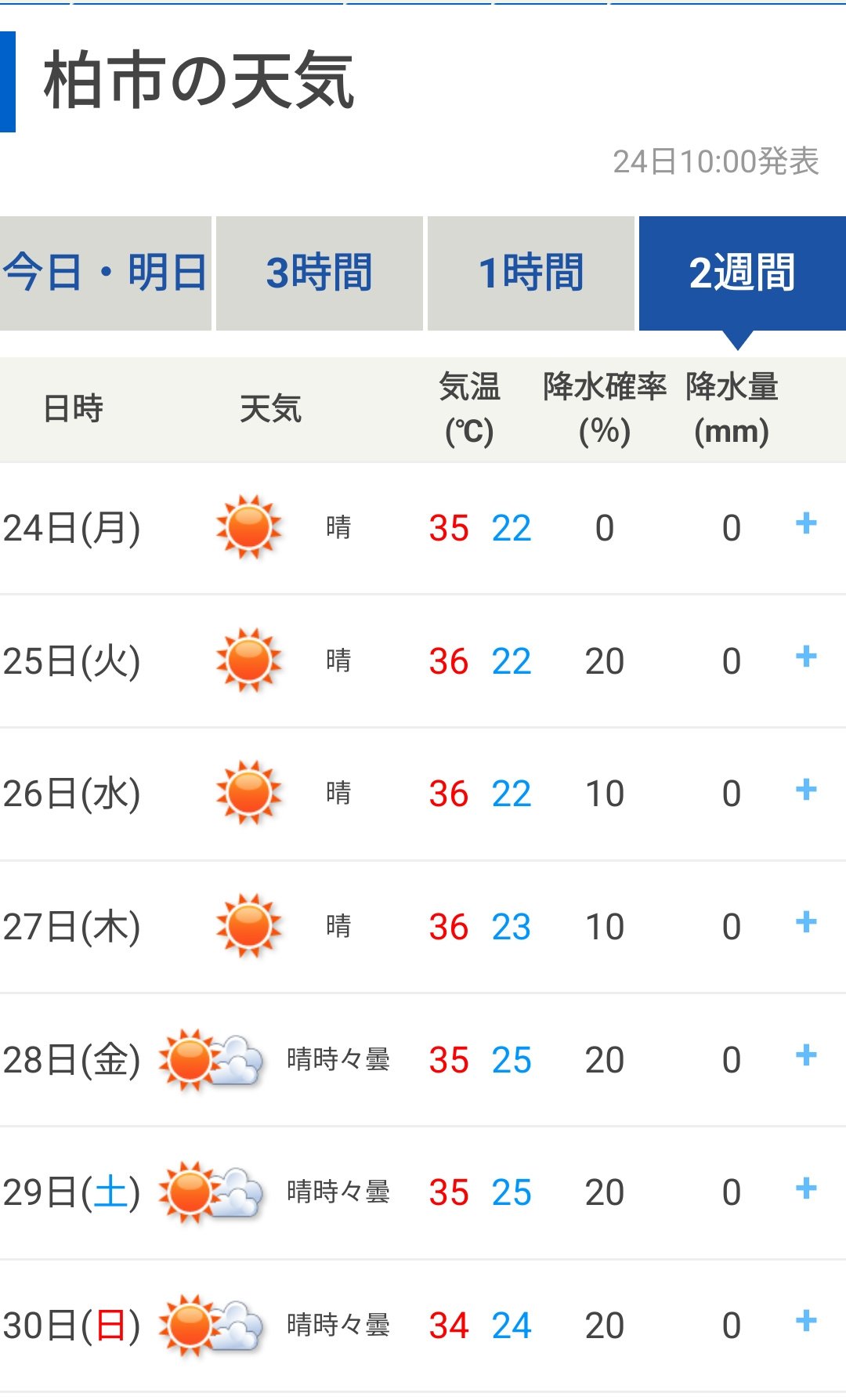 2026年春、千葉の気候に異変？沿岸部と内陸部で深まる「二重気象」の最新リスクとAi予報の進化