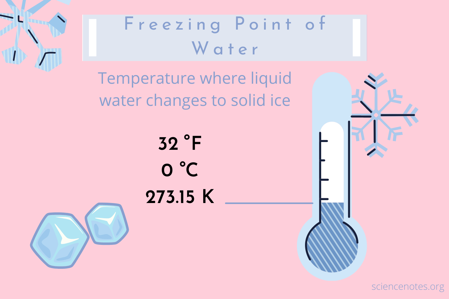 What Is Freezing Temp