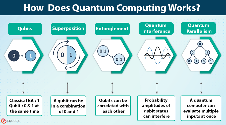 What Is Quantum Computing Explained