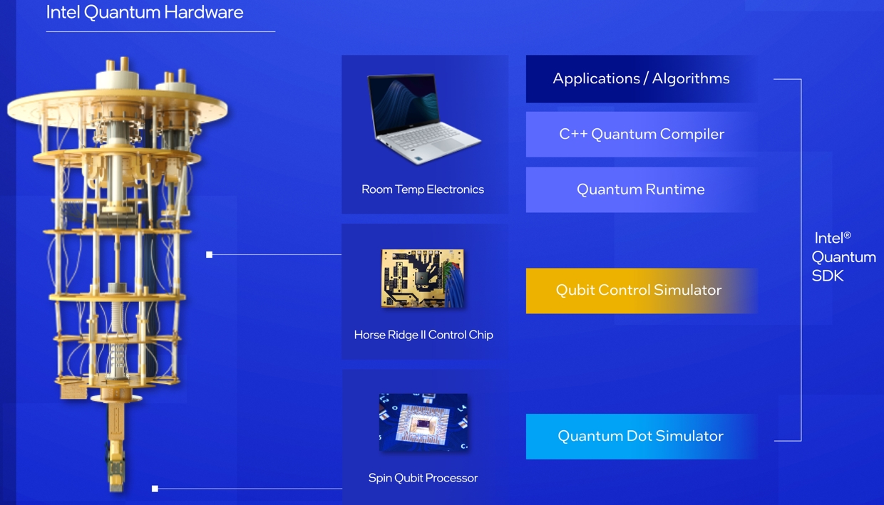 Current State of Quantum Computing