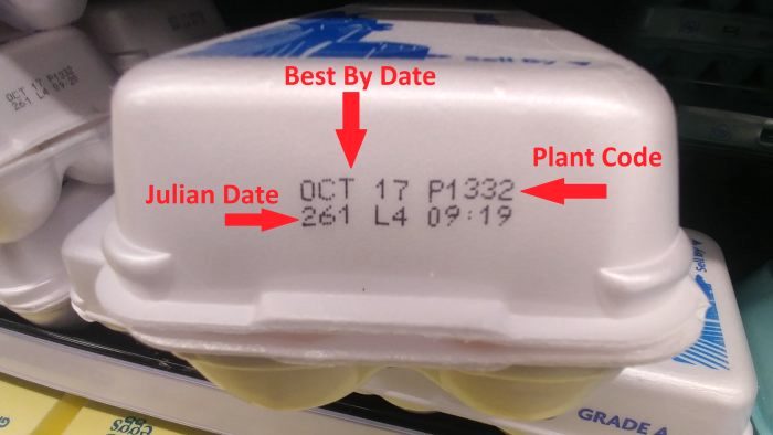 How Long Are Eggs After Sell by Date