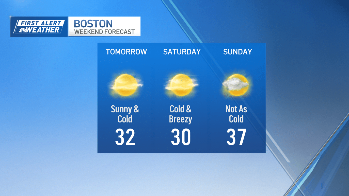 Boston Weather Forecast Celsius