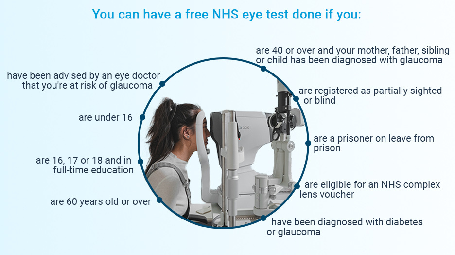My Dad Has Glaucoma Do I Get Free Eye Tests