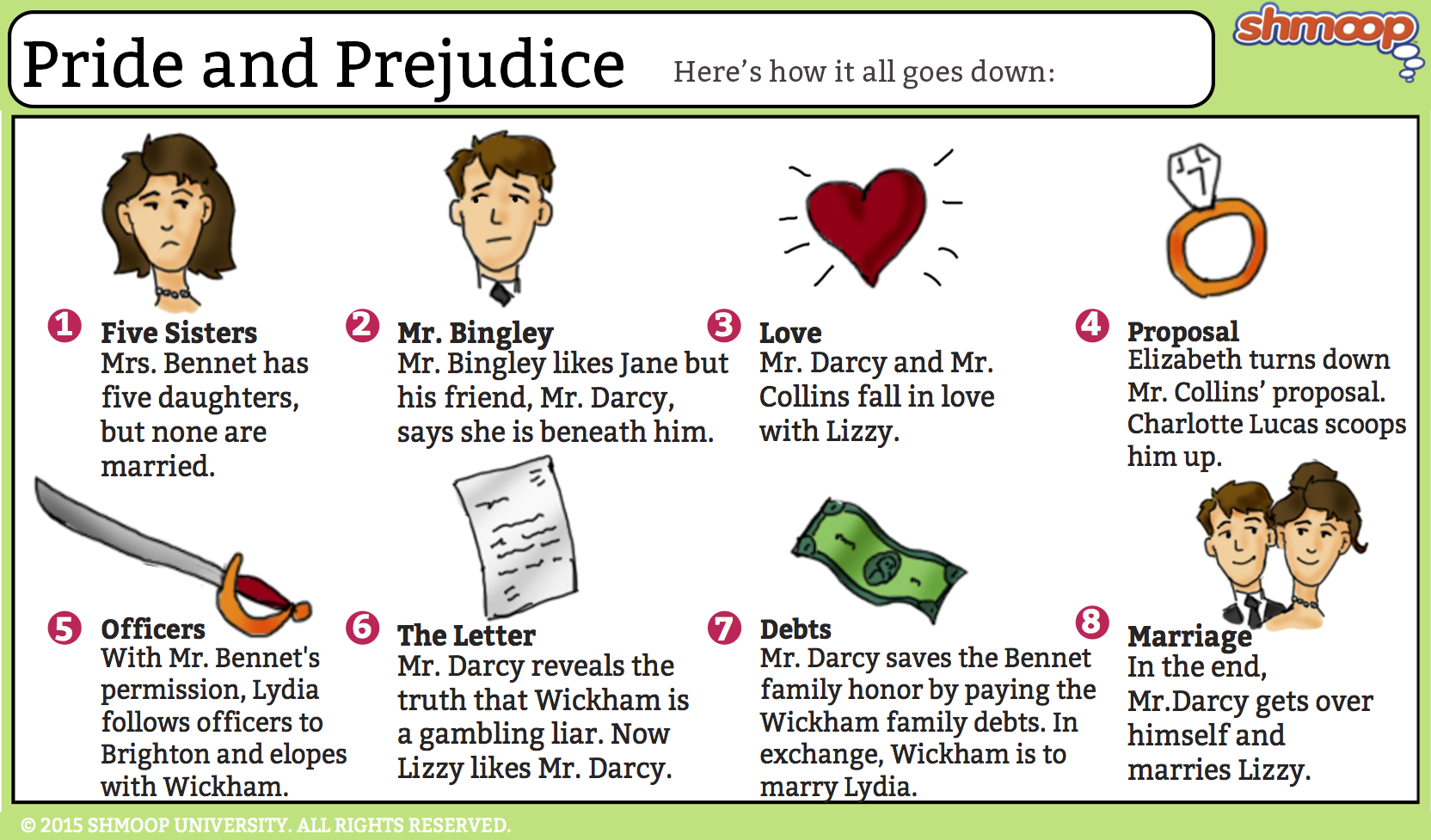 Sparknotes Pride and Prejudice Chapter Summaries