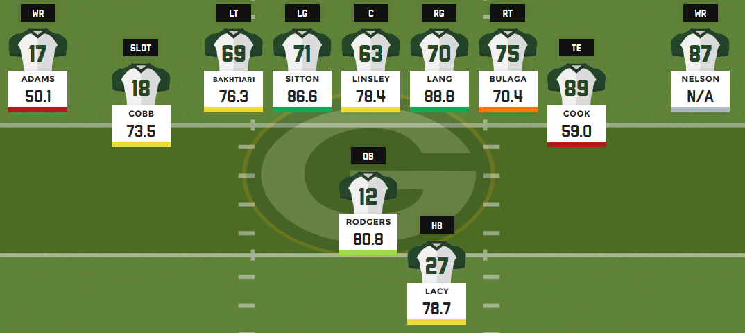 Packers Depth Chart
