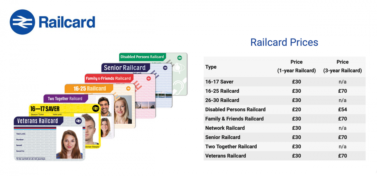 Why Is There No Railcard for over 30