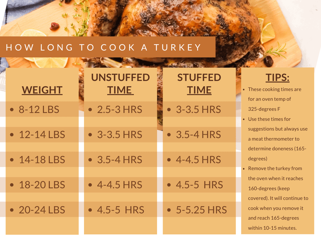 How Long to Cooked Stuffed Turkey
