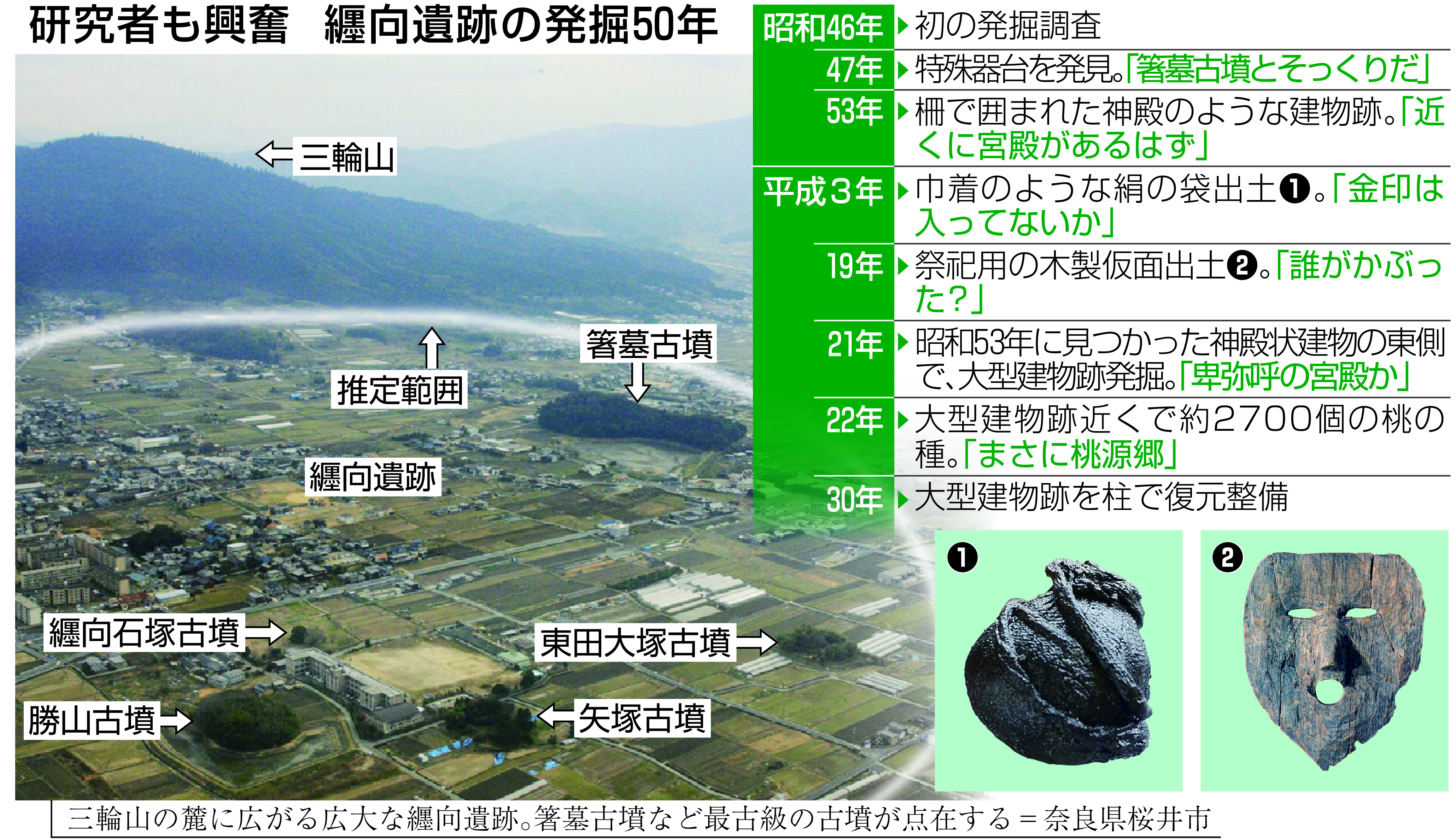 箸墓古墳の被葬者は卑弥呼か？最新科学と発掘で迫る古代史の真実