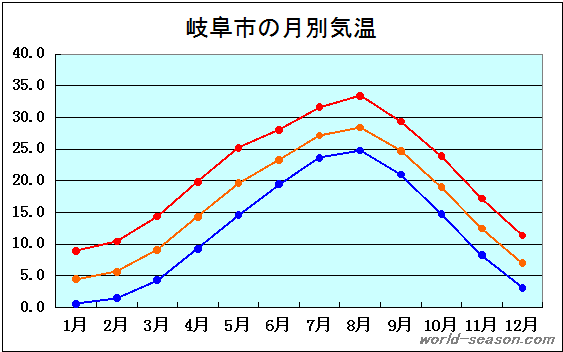 2026年最新｜岐阜の天気が激変？飛騨の雪と美濃の熱帯夜を読み解く気象ニュース最新事情