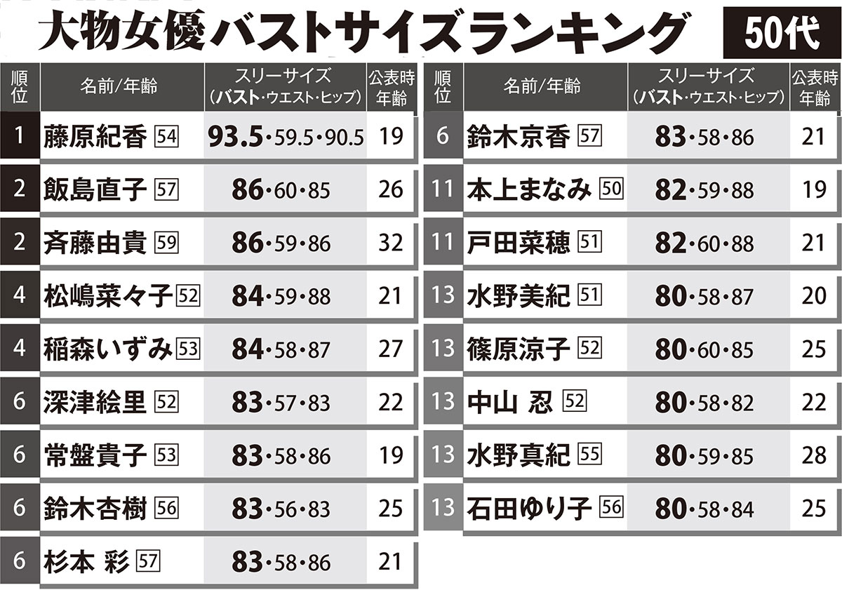 人気女優のカップ数と美しいプロポーション！撮影の裏側に迫る