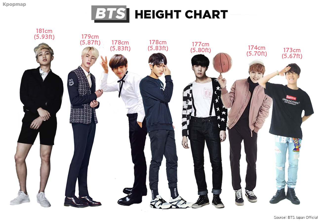 How Tall Is v of Bts