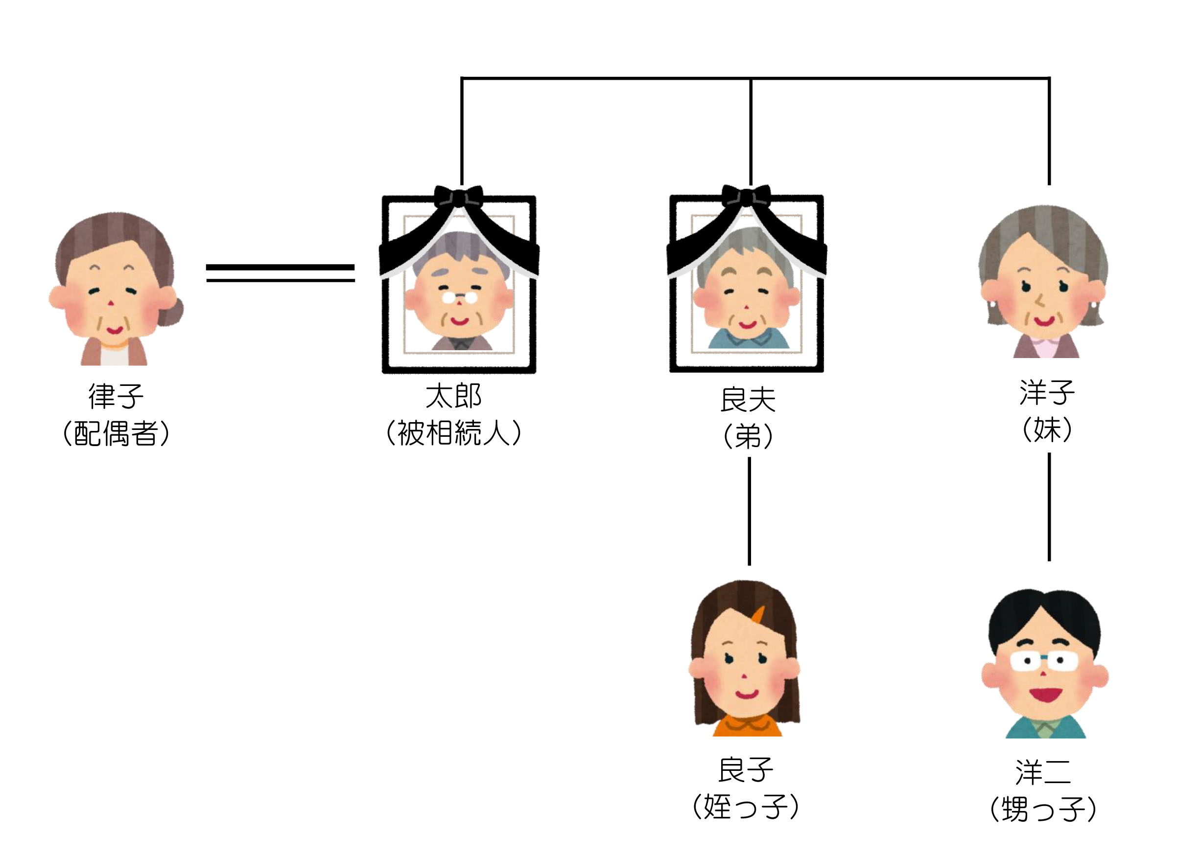 【2026年最新ルポ】「甥っ子が可愛すぎて財布が崩壊？」少子化時代に過熱する“叔父・叔母経済圏”の実態と賢い距離感