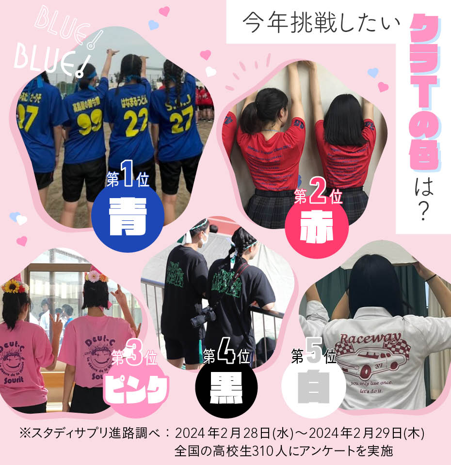 体育祭クラスTシャツ2026最新トレンド！写真映えデザインと人気業者比較