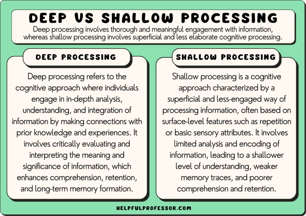 Example of Shallow Processing in Psychology