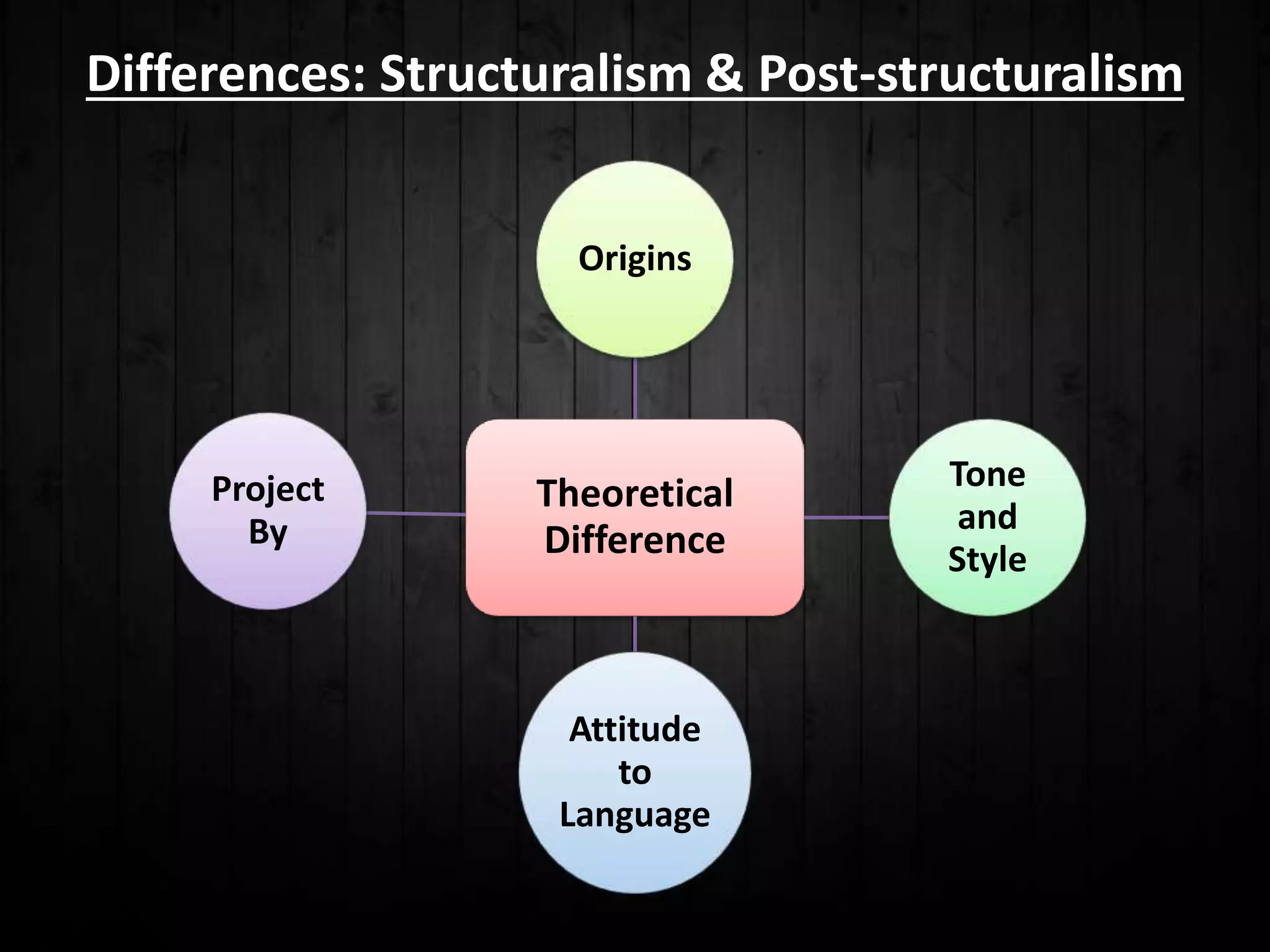 Explain the Difference Between Structuralism and Non Structuralism
