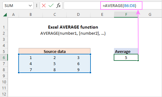 Average Function on Excel