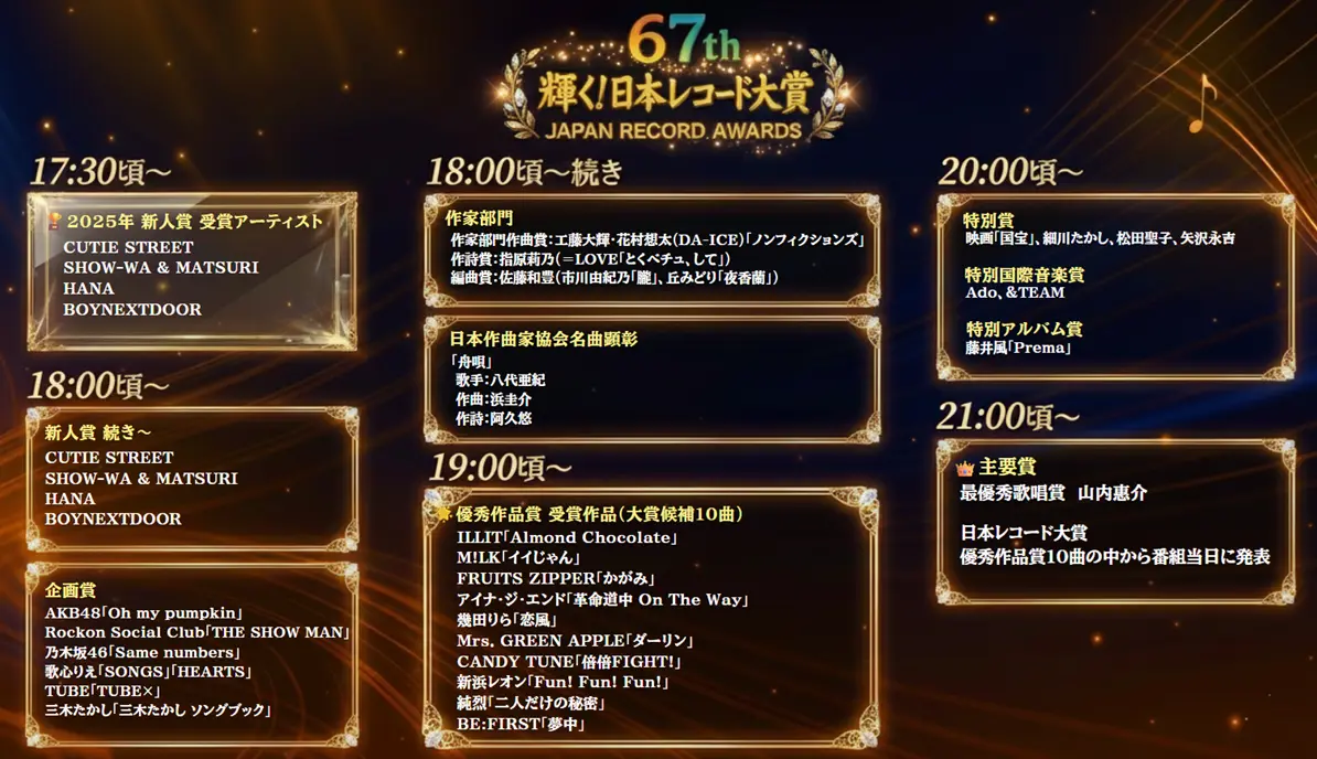 日本レコード大賞のタイムテーブル完全解説！必見の出演順と裏側