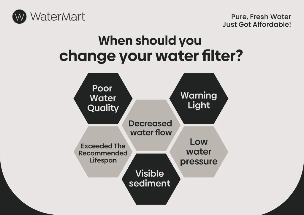 How Often Should You Change a Water Filter