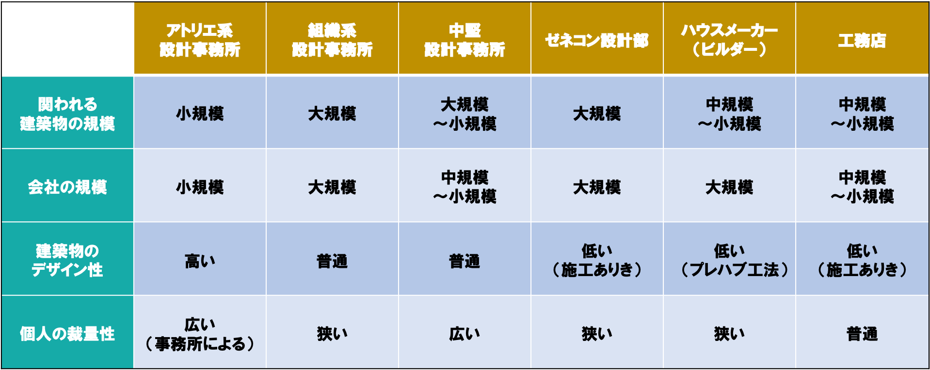 組織設計事務所の年収格差と激務の真相｜大手5社の実態と2026年最新動向