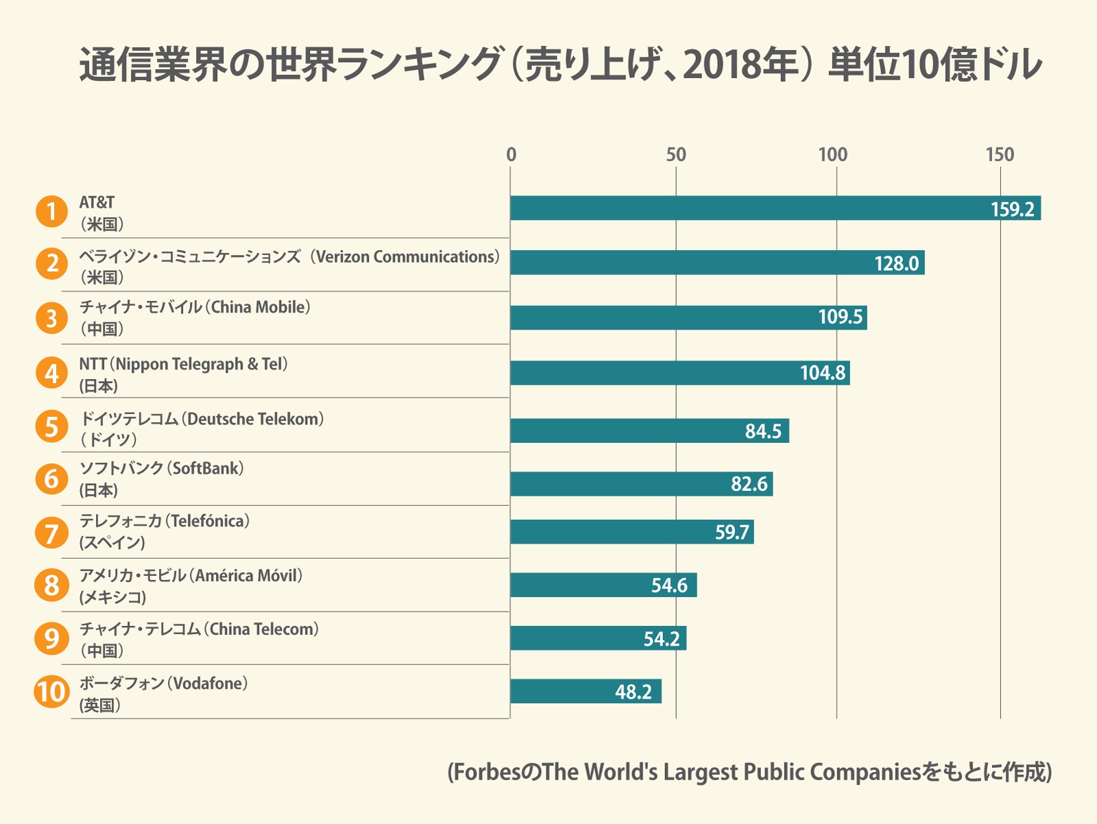 通信インフラ企業ランキング2026！売上・年収と優良企業の全貌