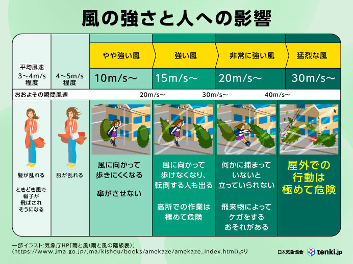 2026年最新インフル対策：流行前夜に知るべきワクチン接種の「最適解」と免疫の真実