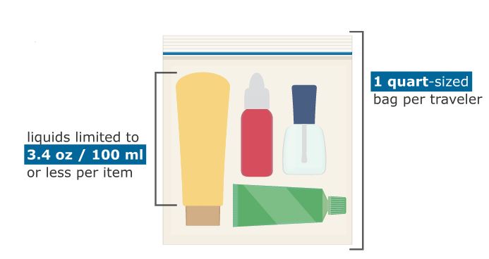 Faa Carry on Liquid Rules