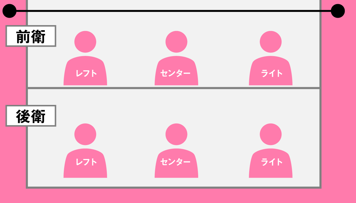 バレーポジション診断！性格や身長からあなたの本当の適性を完全解析