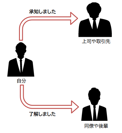 【経歴】 了解 しま した ビジネス 2026年最新メディア #936