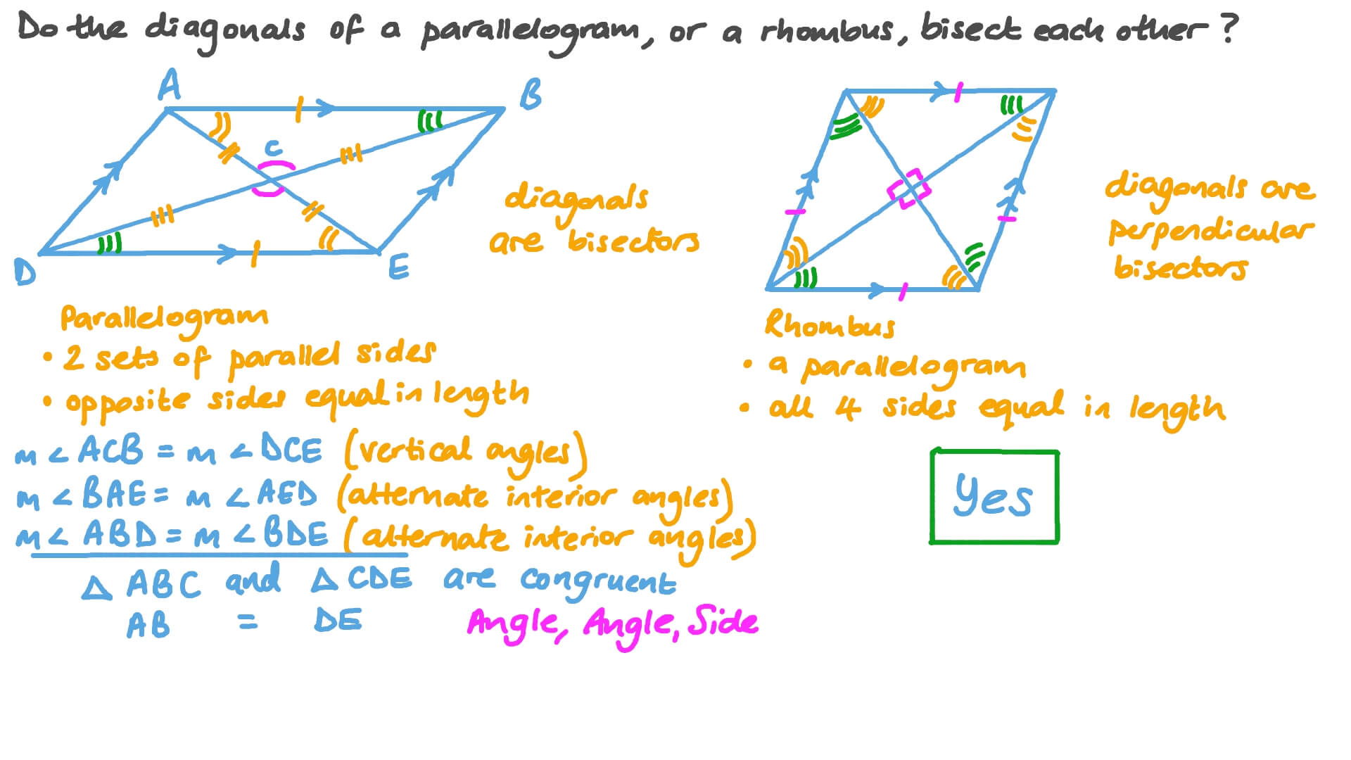 Write an Expression for the Perimeter of the Triangle
